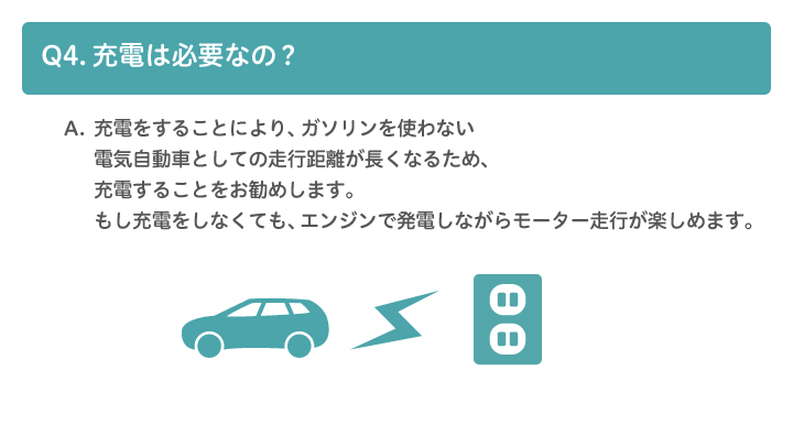 A4.充電をすることにより、ガソリンを使わないで電気自動車としての走行距離が長くなるため、充電することをお勧めします。もし充電しなくてもエンジンで発電しながらモーター走行が楽しめます。