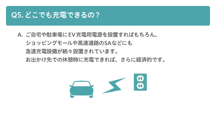 A5.ご自宅や駐車場にEV充電用AC200V電源を設置すればもちろん、ショッピングモールや高速道路のSAなどに充電設備が続々設置されています。お出かけ先の休憩時に、充電できればさらに経済的です。