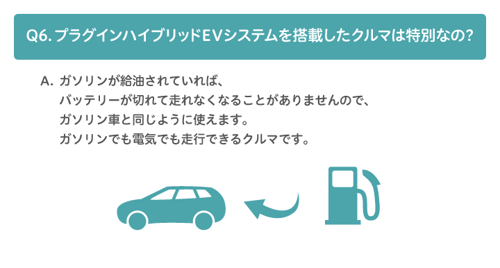 A6.ガソリンが給油されていれば、バッテリーが切れて走れなくなることありませんので、ガソリン車と同じように使えます。ガソリンでも電気でも走行できるクルマです。