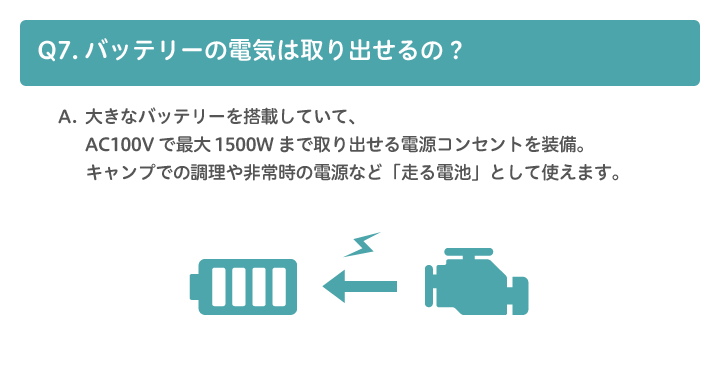 A7.大きなバッテリーを搭載していて、AC100Vで最大1500Wまで取り出せる電源コンセントを装備。キャンプでの調理や非常時の電源など「走る電池」として使えます。